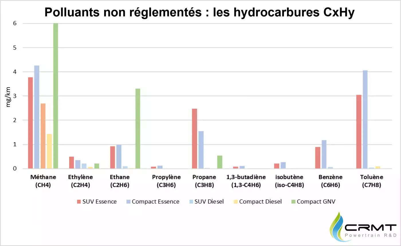 11 Sep 2023 - CORTEA : Des mesures pour une meilleure qualité de l’air